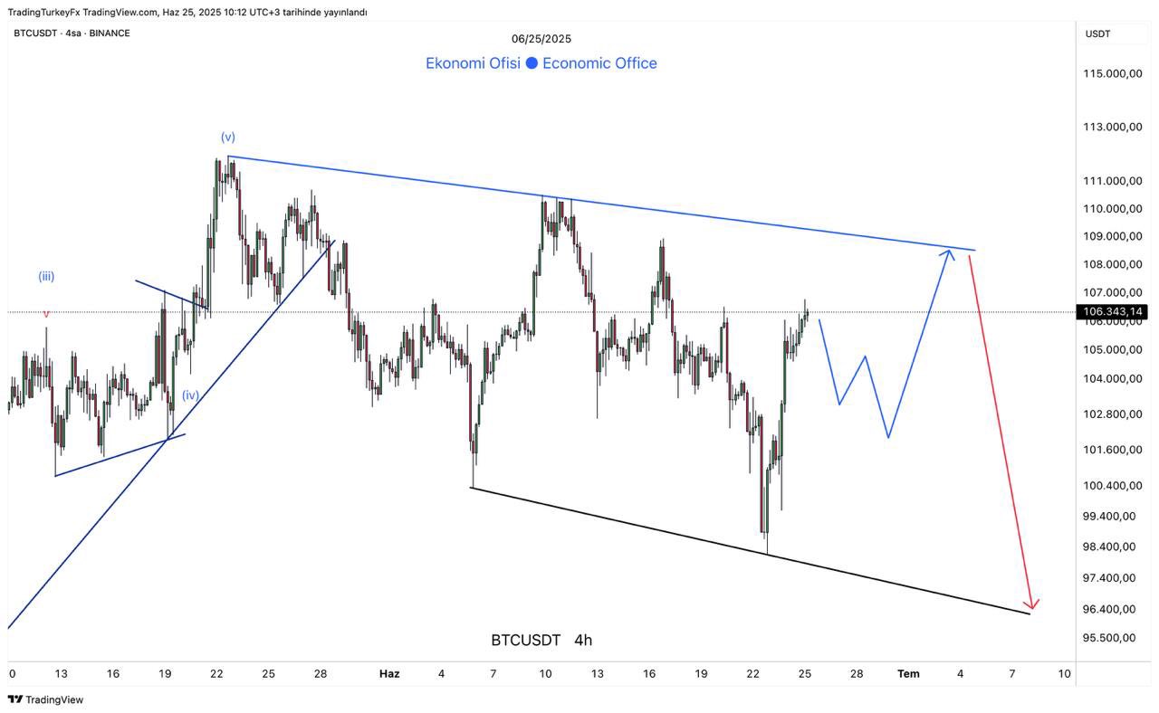 Bitcoin Faces Billion Options Expiry, Price Reaches .7k, Investors Increasing Ratio of Put/Call Options - What Does this Indicate?