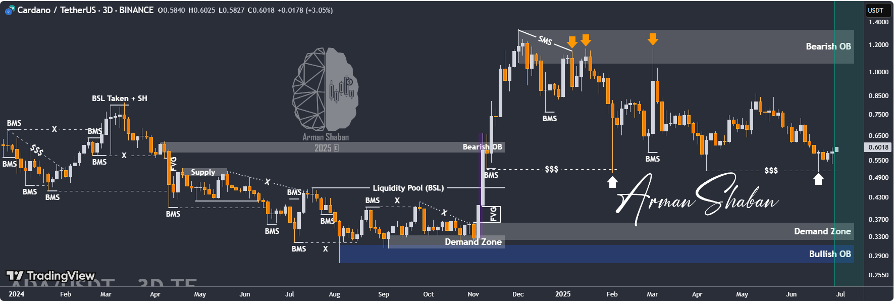 Analyst predicts a new Cardano bull market on the horizon, target price set at /uploadfile/coin/2025/0703/1sa1ac8a919c11ssc393a.jpg.33