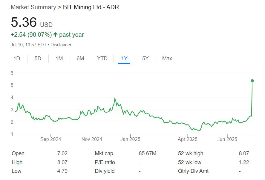 BIT Mining vows to provide 0 million in SOL funding, prompts warning