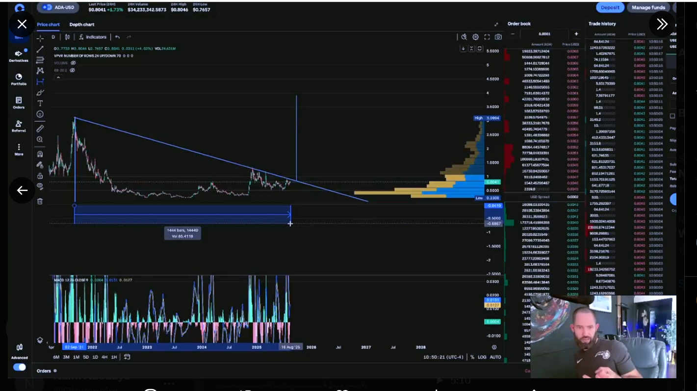 这位分析师为何看好 Cardano,目标价设定为 3.9 美元?