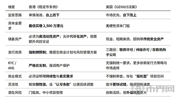 稳定币监管对比：香港规范 美国自由？