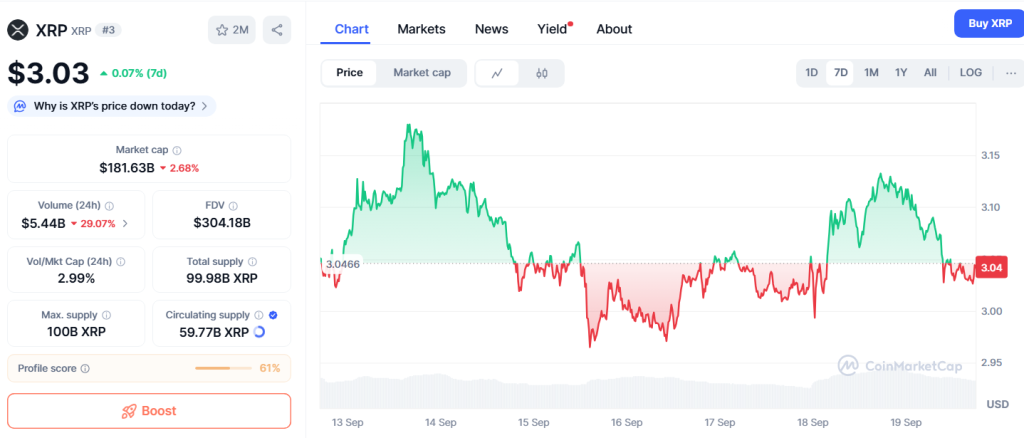 XRP 价格预测估为 3.50 美元,但 Ozak AI 预售火爆,或许将实现 100 倍增长