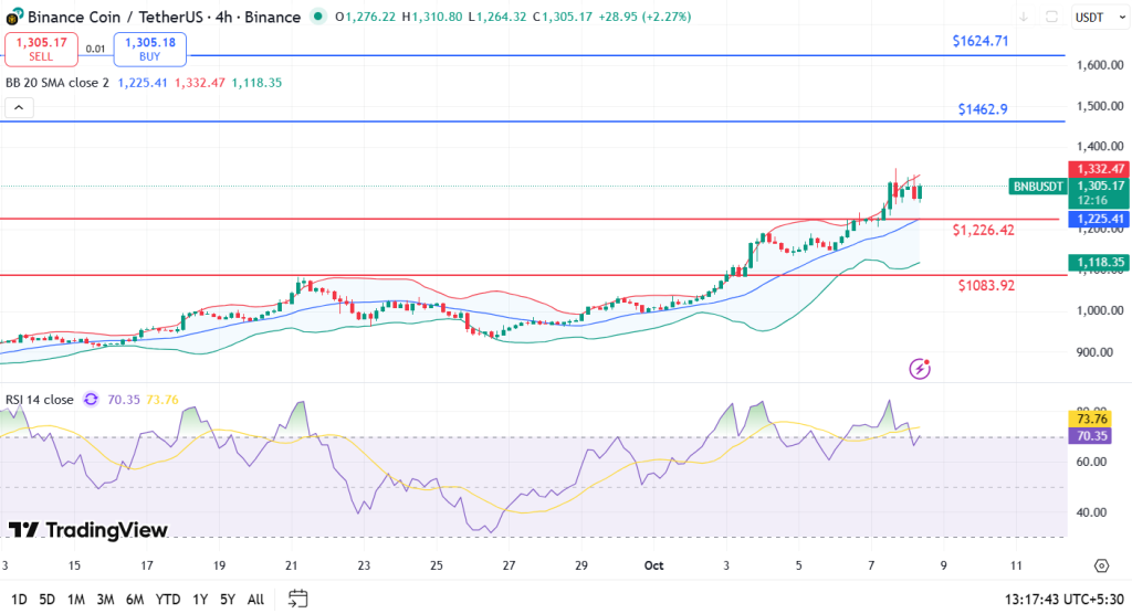 BNB 新高价超 XRP,多头能否持续掌控局势?