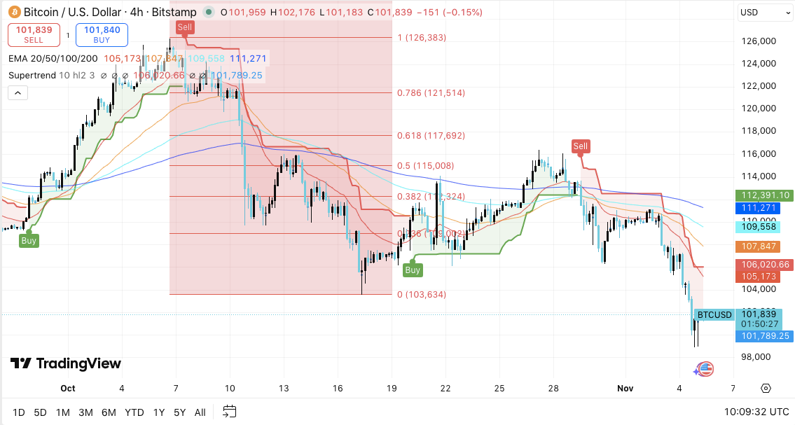 预测比特币价格：尽管下跌加剧，BTC未平仓合约量仍稳定
