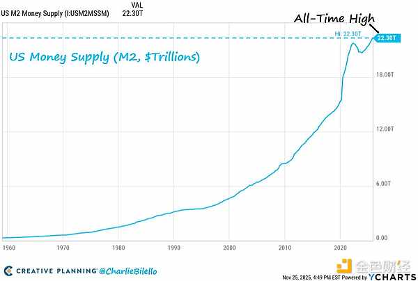 印钞的决定将塑造一代投资者的命运